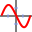 Funktionen graf