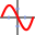 Grafiek van de functie